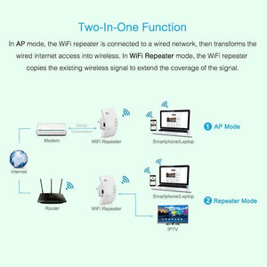 WIFI Extender Internet Signal Booster
