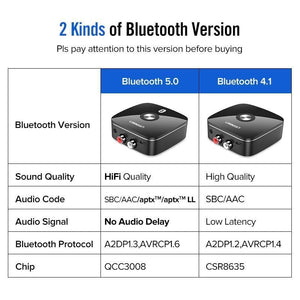 RCA Bluetooth 5.0  Audio Receiver